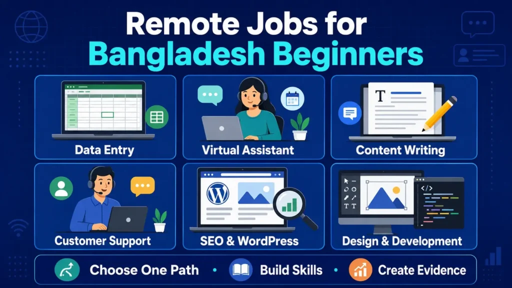 Best remote job categories for beginners in Bangladesh