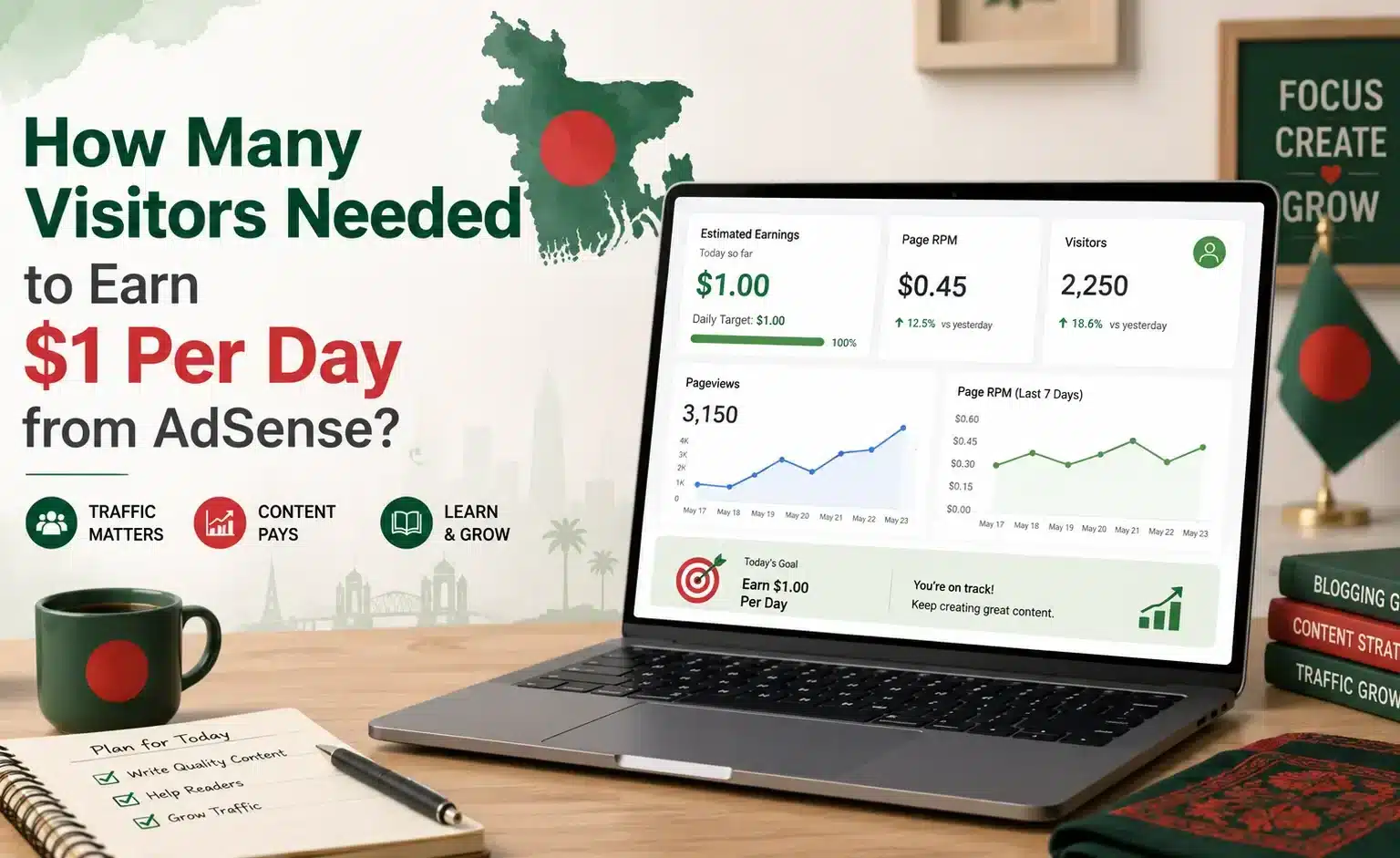AdSense visitors needed to earn 1 dollar per day