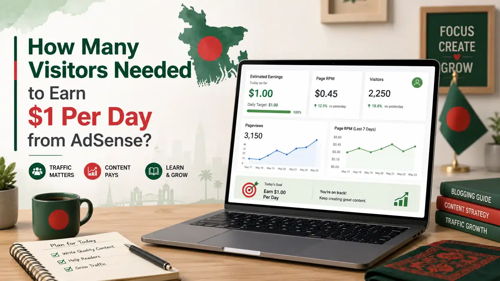 AdSense visitors needed to earn 1 dollar per day